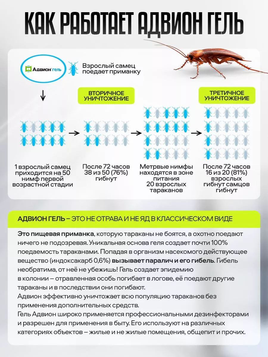 Отрава от птиц