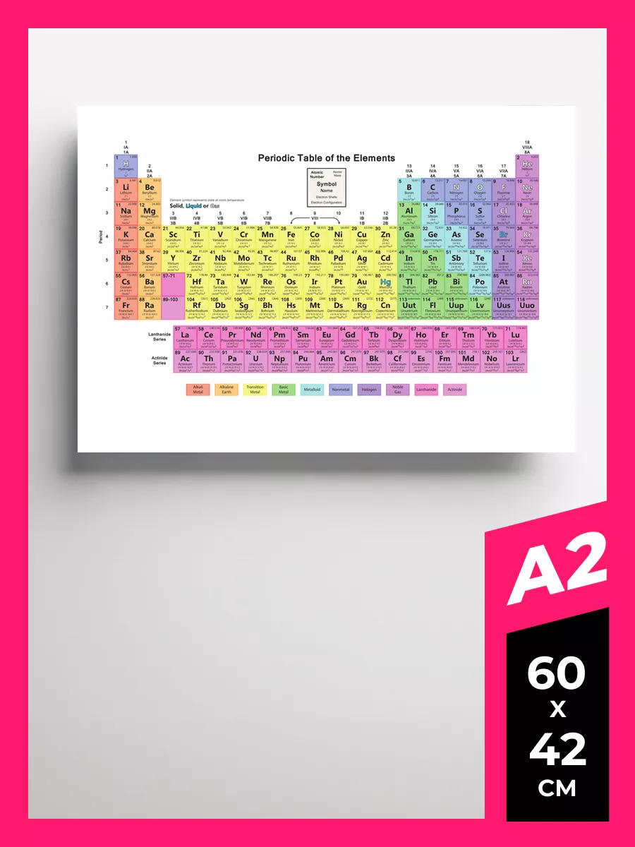 Плакат постер Таблица Менделеева Для химии 10 на стену Таблица Менделеева  Принт купить по цене 658 ₽ в интернет-магазине Wildberries | 120729579