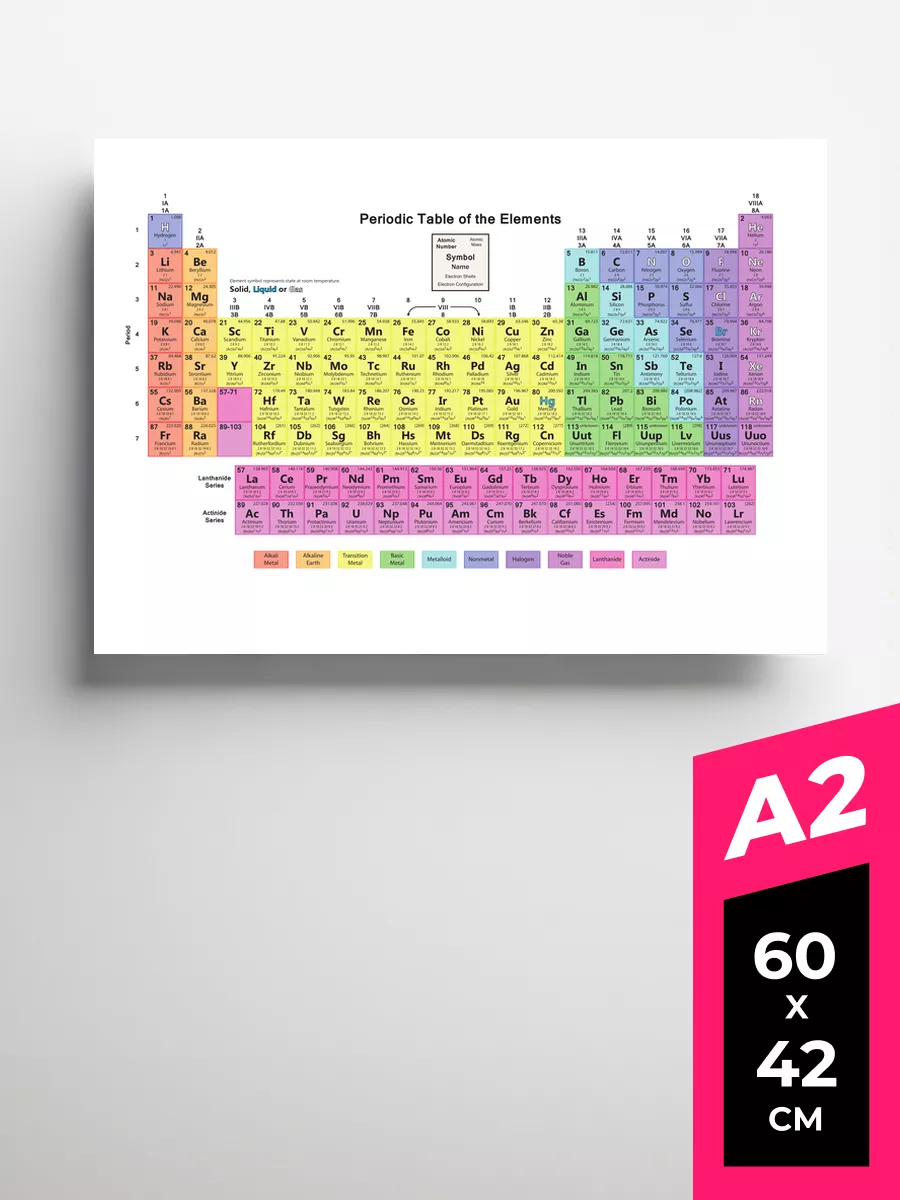 Плакат постер Таблица Менделеева Для химии 10 на стену Таблица Менделеева  Принт купить по цене 658 ₽ в интернет-магазине Wildberries | 120729579