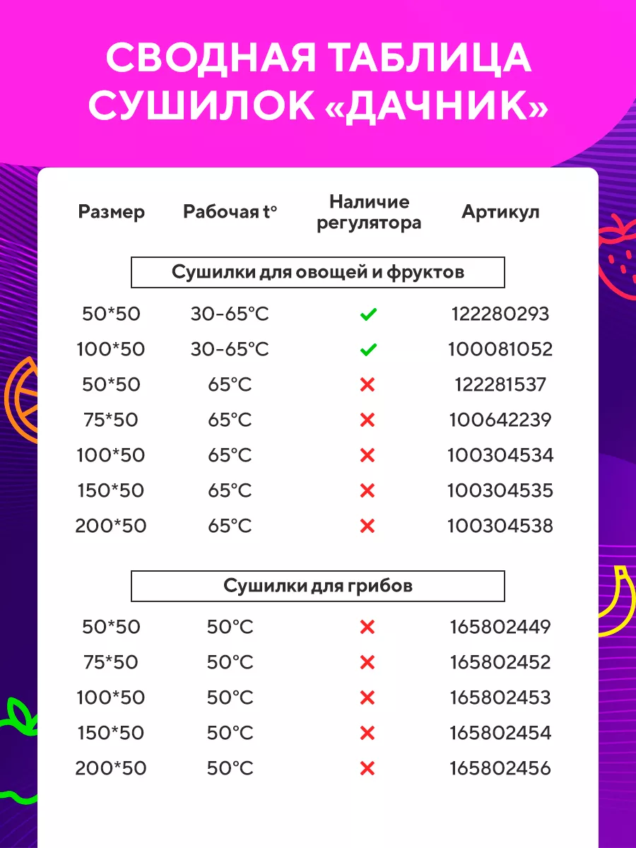 Оборудование для сушки овощей и фруктов