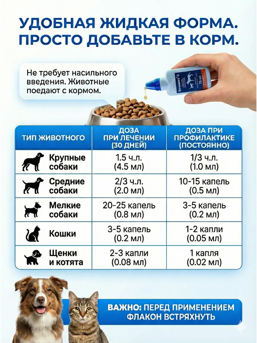 Хелавит для кошек