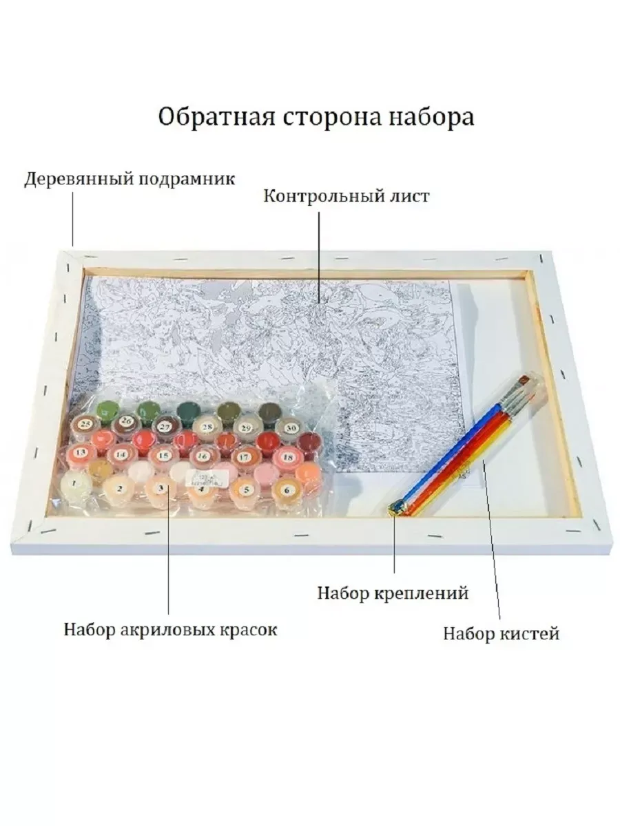 Какая краска используется в картинах по номерам. Какая краска используется в картинах по номерам